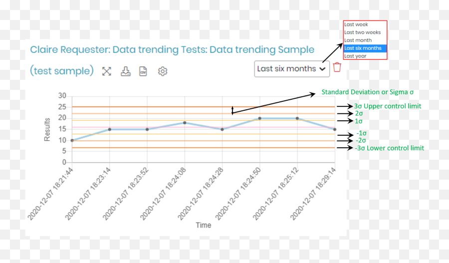 How Do I Create Data Trending Chart - Labcollector Png,Excel Chart Wizard Icon
