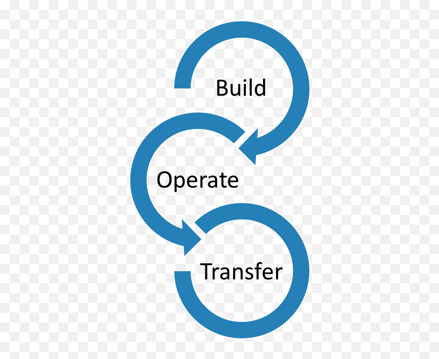 Unichronic - Build Operate And Transferbot Png,We Transfer Icon