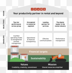 Cramo Nxt Strategy 2023 U2013 Group - Vertical png