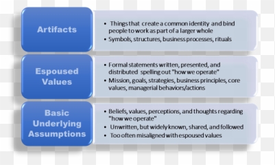 Organizational Culture - Vertical png