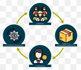 Subscription - Based Business Models and the Importance of Pontoon Bar png