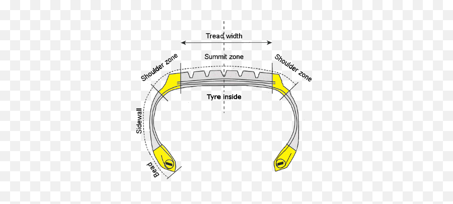 Give Advice Tigar - Diagram Png,Tire Marks Png