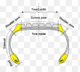 Give Advice Tigar - Diagram Png,Tire Marks Png