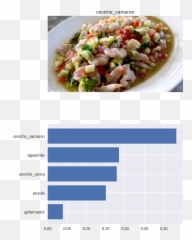 Ceviche De - Won The Most Nobel Prizes Png,Ceviche Png