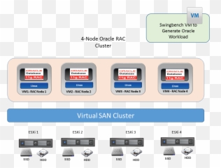 Oracle Real Application Clusters Vmware Virtual San - Technology Applications png