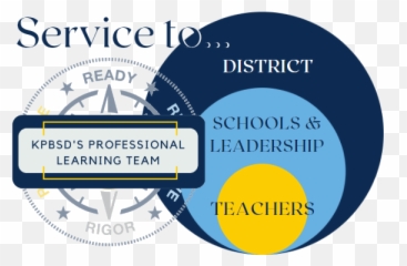 Kenai Peninsula Borough School District - Professional Language Png,Suggestion Box Icon