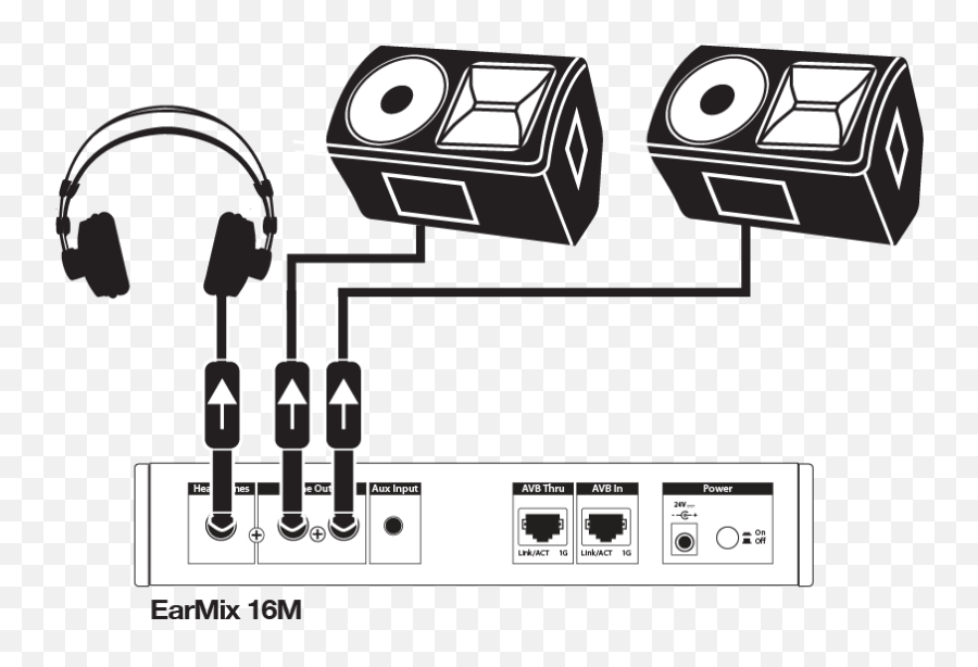 Earmix Personal Monitoring System - Output Device Png,Monitor System Gear Icon