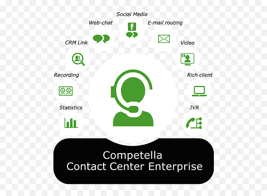Competella Contact Center Enterprise - Competella Dot Png,Skype For Business Logo