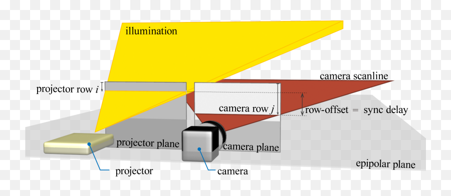 Acquiring And Characterizing Plane - Toray Indirect Light Diagram Png,Ray Of Light Png