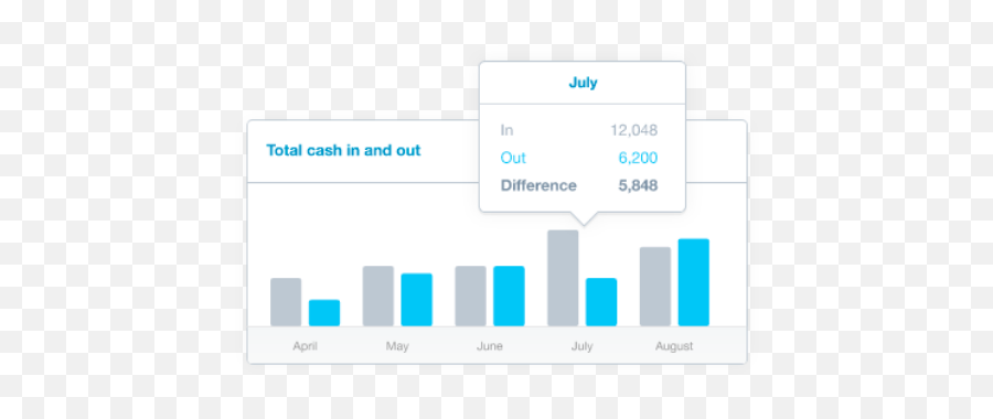 Xero Conversion - Statistical Graphics Png,Xero Icon File