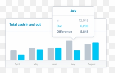 Xero Conversion - Statistical Graphics png