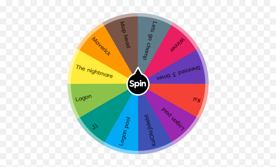 Ksi Or Logan Pool Spin The Wheel App - Best Zodiac Sign Png,Ksi Png