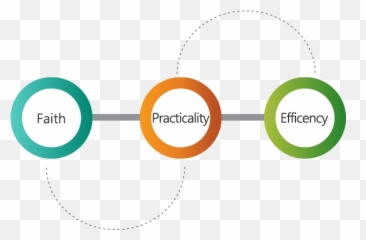 Business Philosophy - Cheng Day Machinery Circle Png,Philosophy Png