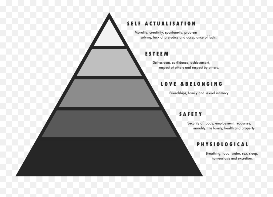 Abraham Maslowu0027s Hierarchy Of Needs U2013 433842 - Png Images Maslow Pyramid Black And White,Pyramid Png