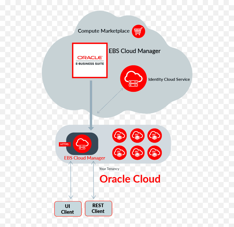 Online Oracle Ebs R12 - Dot Png,Oracle Rac Icon