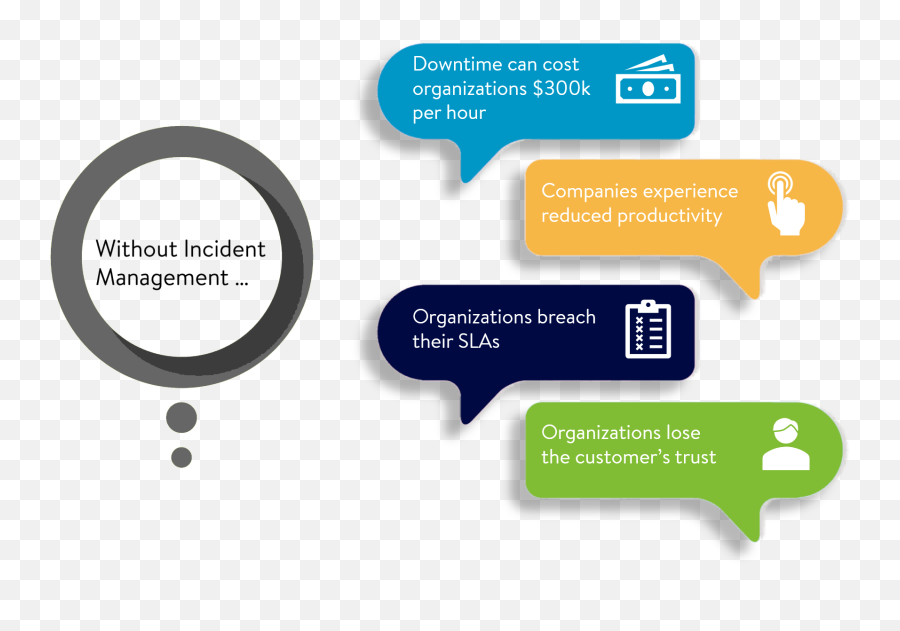 What Is Incident Management - Onpage Incident Management Sharing Png,Incident Management Icon