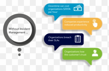 What Is Incident Management - OnPage Sharing png