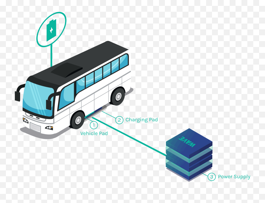 Home - Wave Commercial Vehicle Png,Wireless Charger Icon