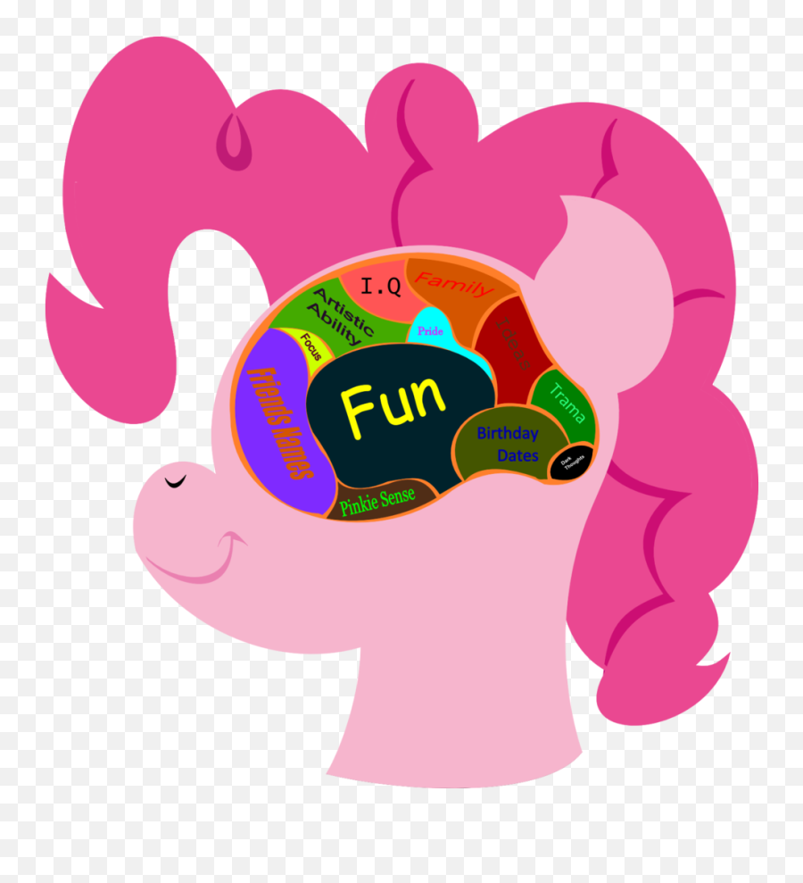 Clipart Brain Transparent Background - Pinkie Pie Brain Png,Brain Transparent Background