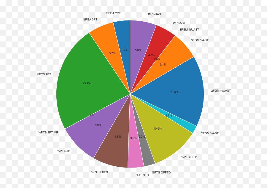 Matchup Win Rates By Game Length Rstarcraft Png How To Get Protoss Icon Overwatch