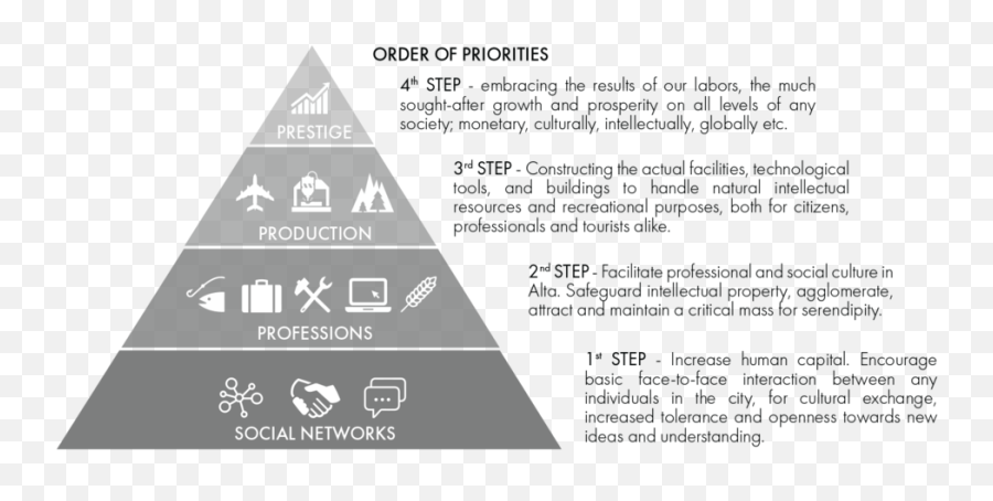 Europan 14 Busy Bosse U2014 Phoebe Chu - Pyramid Png,Pyramid Png