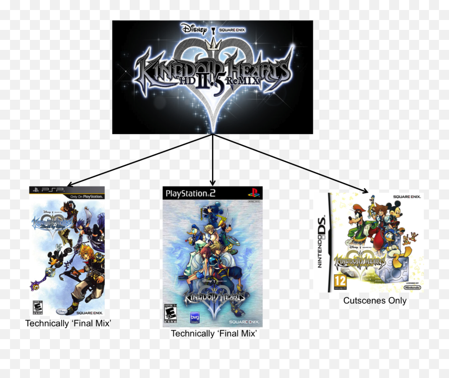 Kingdom Hearts Timeline Explanation Png Final Mix Logo