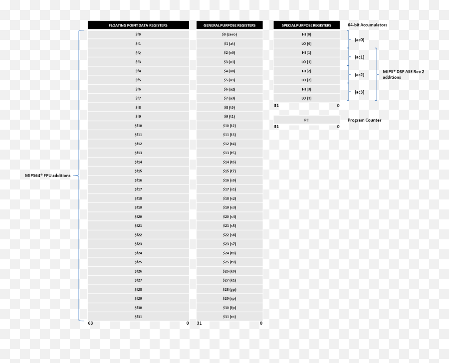 Cpu Registers - Developer Help Screenshot Png,Cpu Png