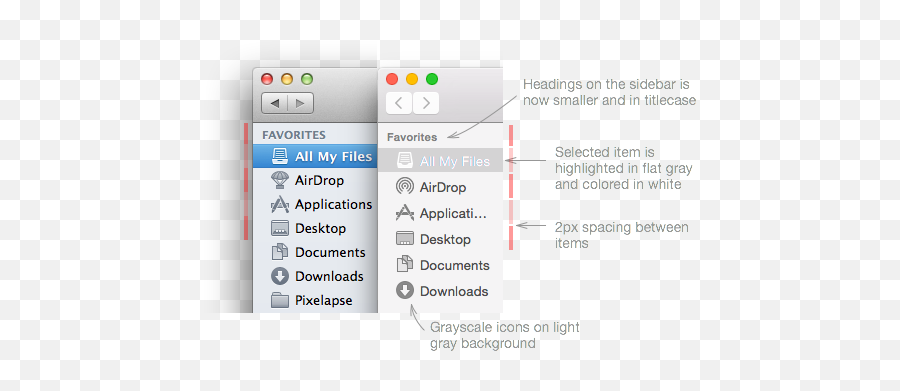 Mac Os X Yosemite Under The Magnifying Glass - Bold By Pixelapse Vertical Png,What Does The Airdrop Icon Look Like