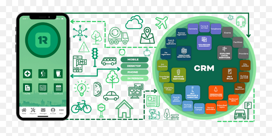 Building A Foundation For Citizen - Centric Government Design Png,Desktop Icon Design