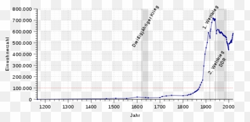 Leipzig Wiki Thereaderwiki - Plot png