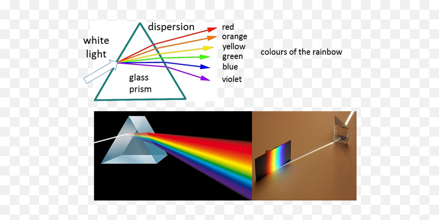 Reflection Refraction Png White Light Transparent