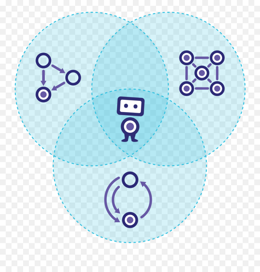 Index Of Assetsimg - Circle Png,Venn Diagram Png