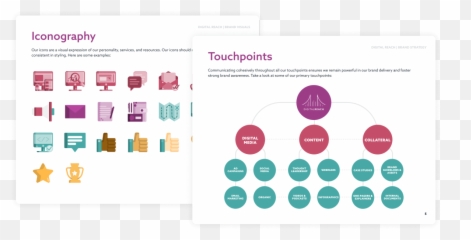 Our Brandu0027s Journey From Logo To Identity Digital Reach - Dot png