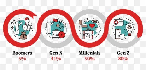 The U0027great Resignationu0027 A Global Risk Latin America - Generation Xyz Icon png