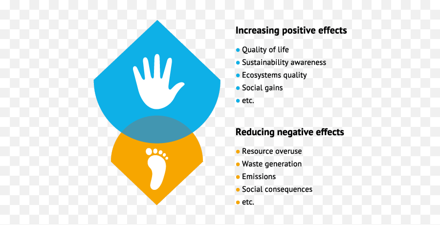 Handprint Cscp Ggmbh - Positive Effects Of Sustainable Development Png,Hand Print Png