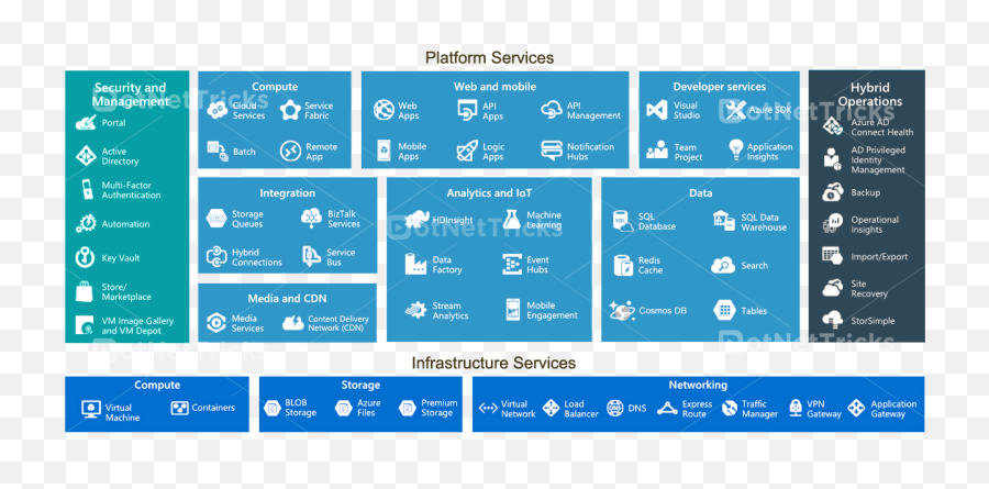 What Is Microsoft Azure - Microsoft Azure Services Png,Microsoft Azure Logos