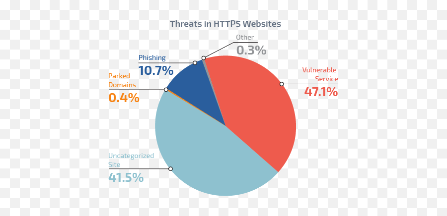 The Critical Role Of Ssl Inspection To Avoid Secure Malware - Vertical Png,Critical Role Icon