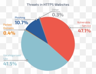 The Critical Role Of Ssl Inspection To Avoid Secure Malware - Vertical png