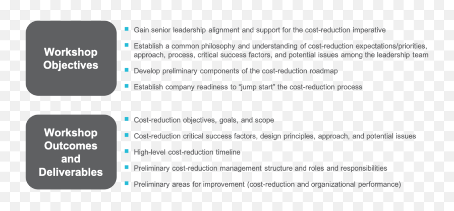 Seven Steps For Achieving Sustainable Cost Reductions - Language Png,Price Reduction Icon