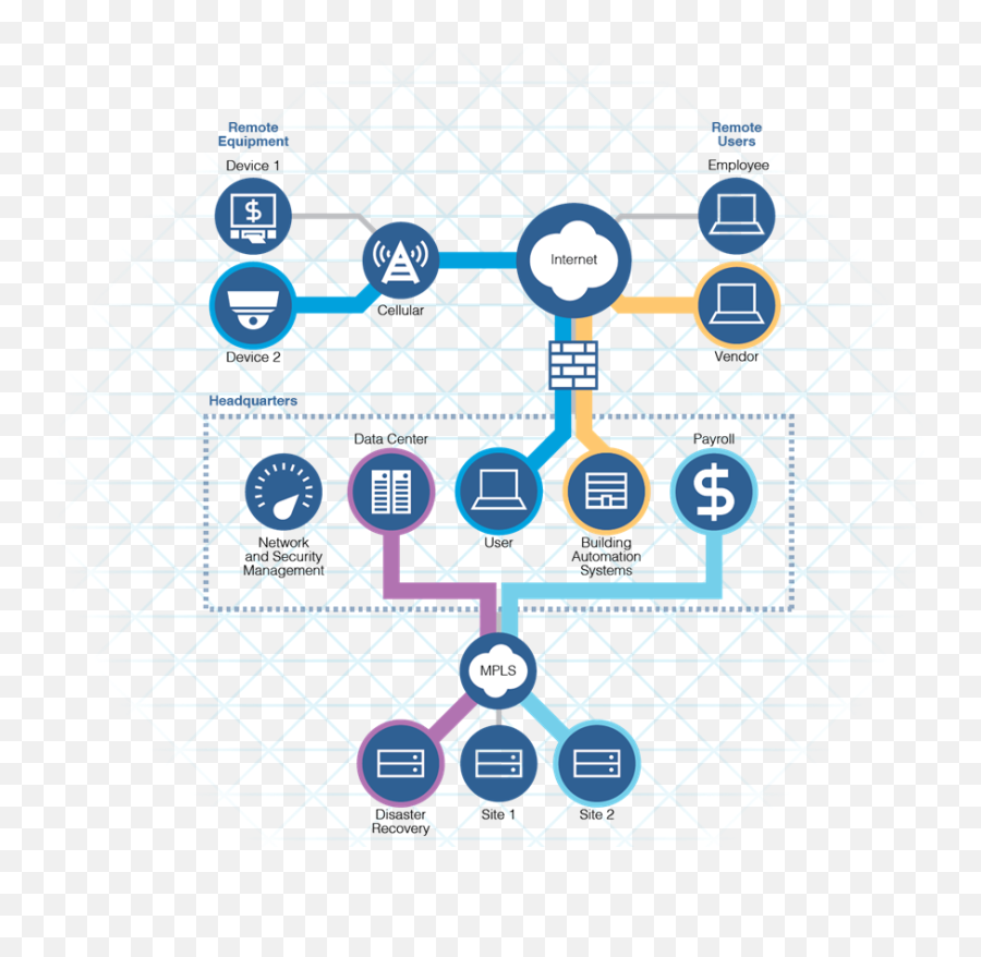 Hiding Cybersecurity Targets In Plain Sight Automation World - Sharing Png,Data Center Building Icon