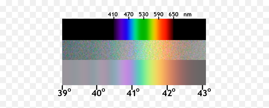 Fileprism Compare Rainbow 01png - Wikimedia Commons Rainbow Prism,Rainbow Line Png
