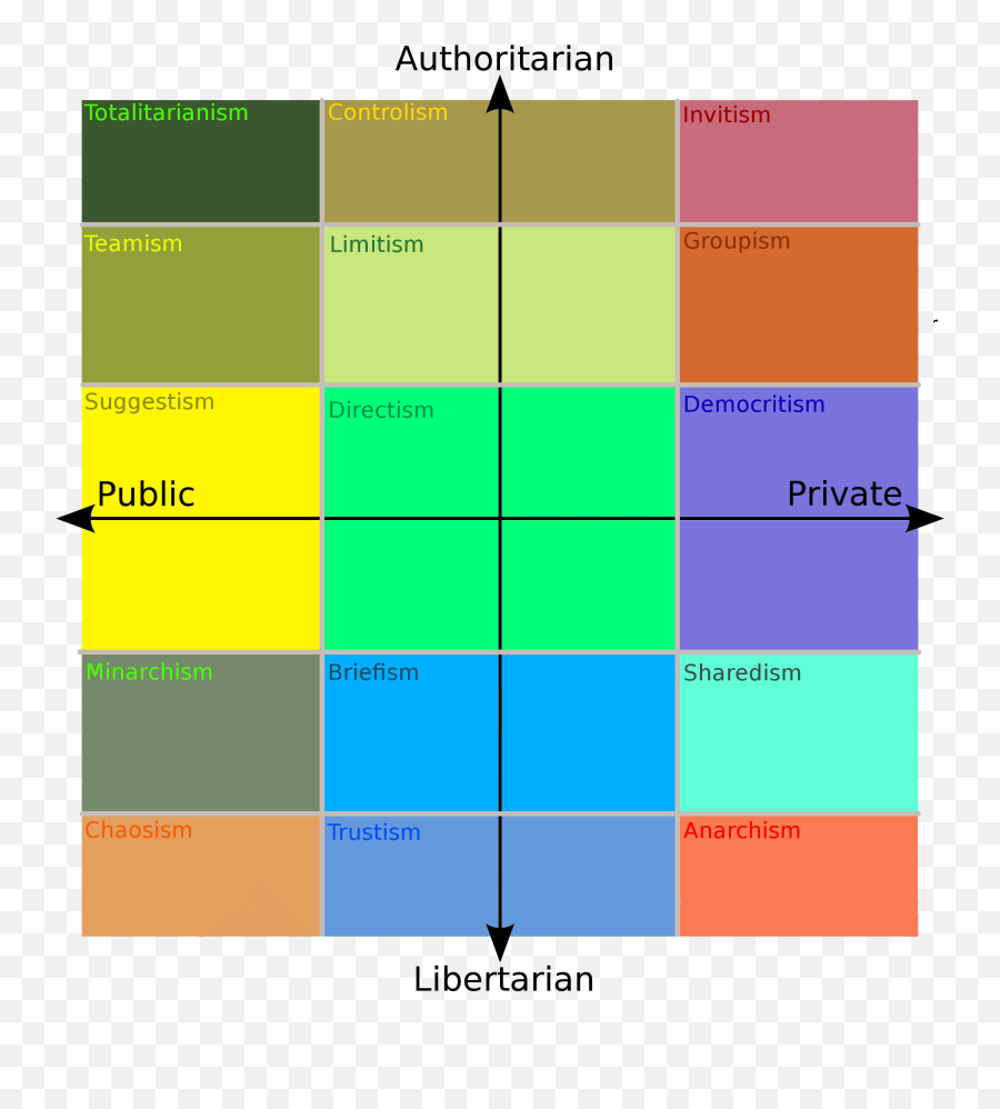 2605 Best Discord Server Images - Totalitarian On Political Compass Png,Discord Ping Png