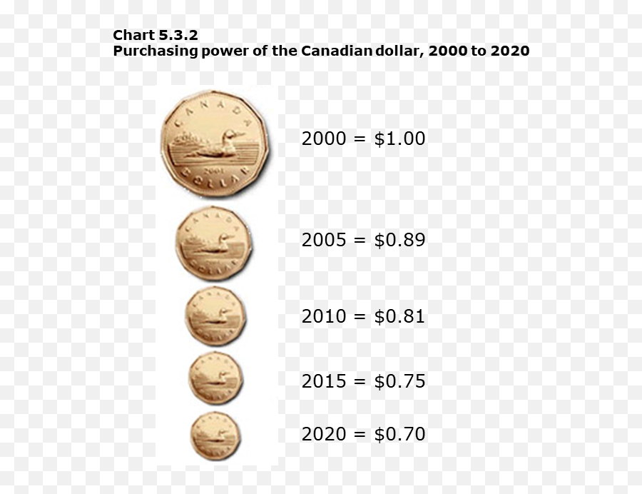 53 Pictograph - Pictograph Money Png,Purchasing Power Icon