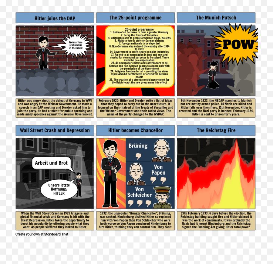 Hitleru0027s Rise To Power Storyboard By Darkemagyk - Che Guevara Mausoleum Png,Nazi Png