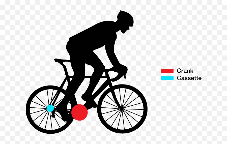 Analyzing Cycling Gear Use - Bicyclist Icon Png,Bicyclist Png