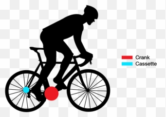 Analyzing Cycling Gear Use - Bicyclist Icon Png,Bicyclist Png