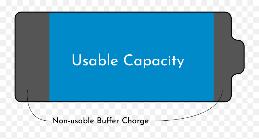 Electric Vehicle Battery Last - Vertical Png,Car Battery Icon