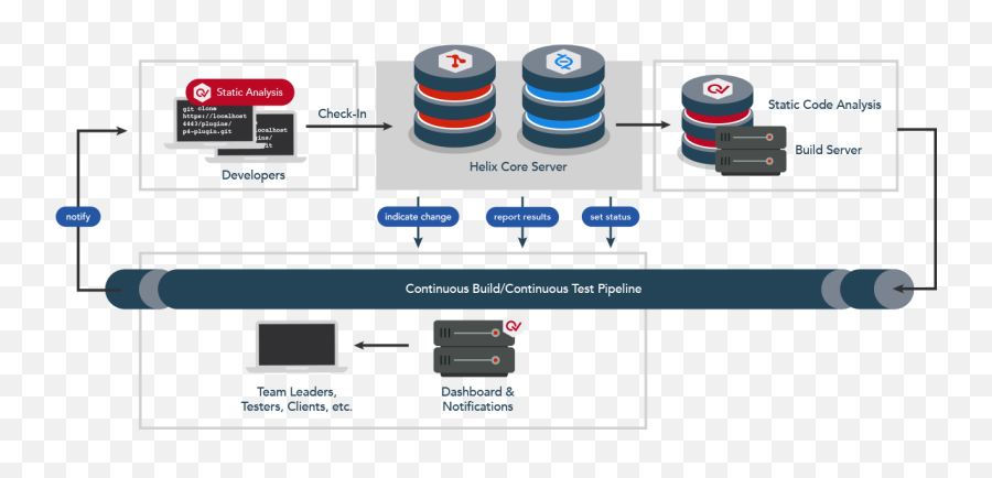 Jenkins Plugins Integrations Perforce - Vertical Png,Change Over Time Gate Icon