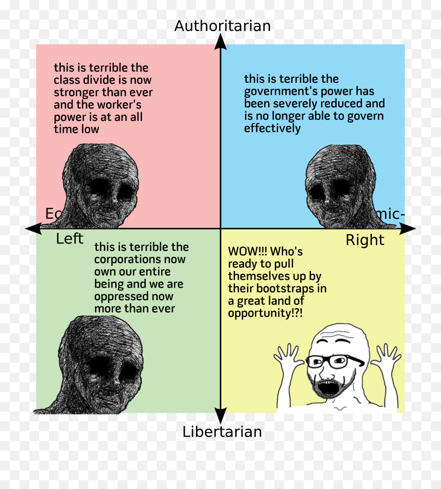 The Political Compass After Libertarian - United Nations Political Compass Png,Libertarian Icon