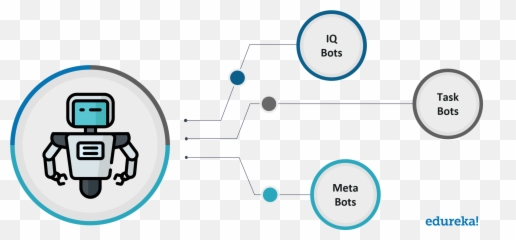 Top 50 Automation Anywhere Interview Questions U0026 Answers - Bot png